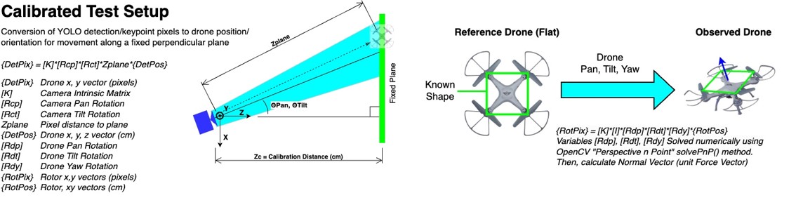 Test Setup