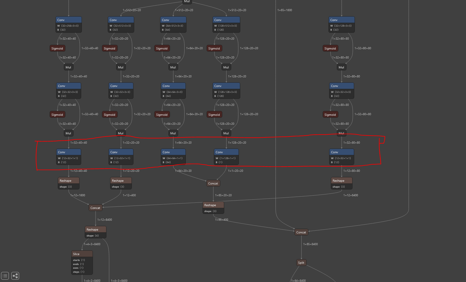 model truncation