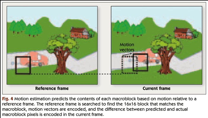 motion estimation